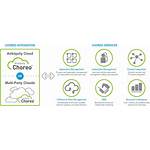 Platform Service Services Graphic Icons Sla Cloud