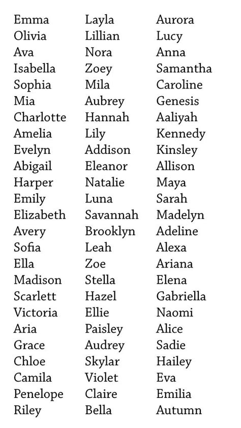 Baby Girl Names List In Mobile PDF Spudart Baby Girl Names List Writing Inspiration
