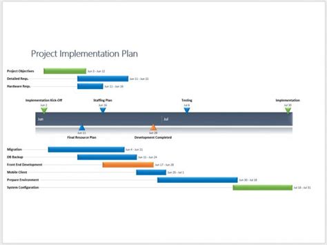 √ Free Printable Project Implementation Plan Timeline Template