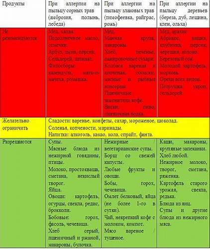 Диета для мопса при аллергии