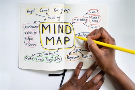 Como Os Mapas Mentais Podem Turbinar A Sua Aprendizagem