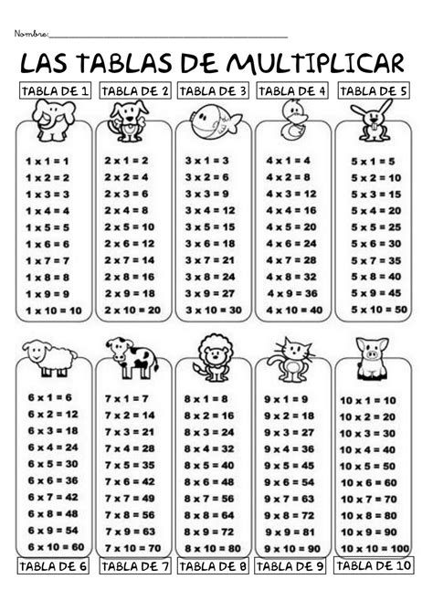 Fichas De Multiplicaciones Para Primaria