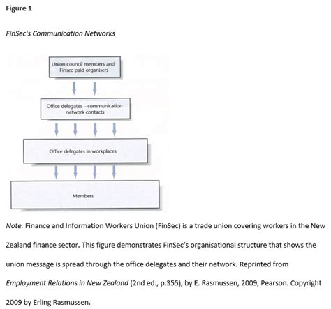 Figures Graphs And Images Apa 7th Referencing Style Guide Library