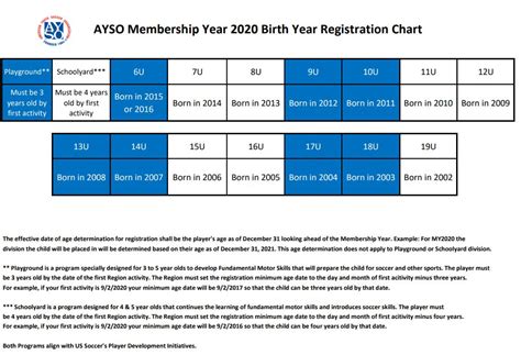 Ayso Age Determination Chart