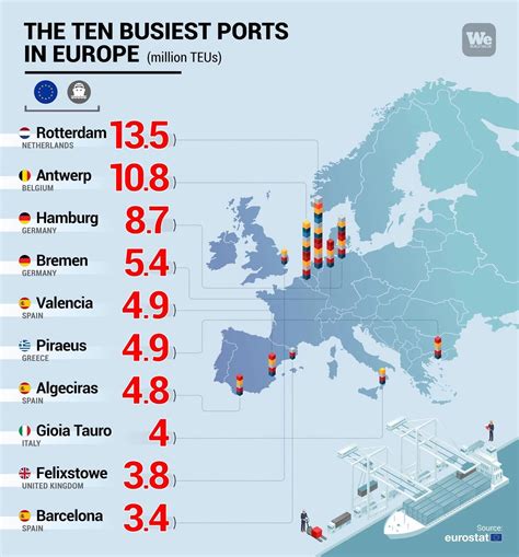 The 10 Busiest Ports In Europe Factsmaps
