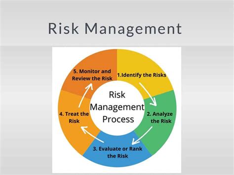 The Risk Management Technique That Is Used To Prevent