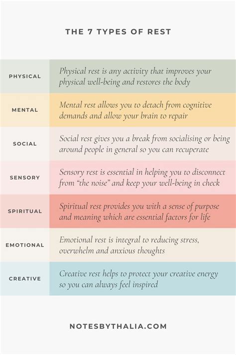 The 7 Types Of Rest Infographic Including The Meaning Behind Physical