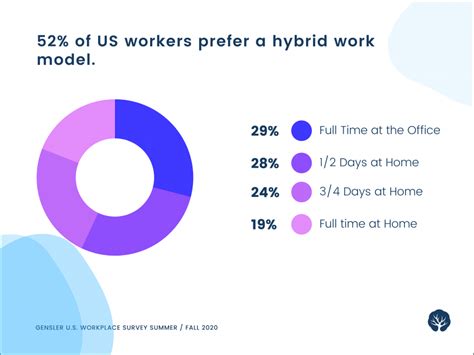 The Rise of Hybrid and Remote Work - Stawi Advisory