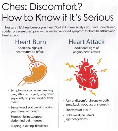 Chest Pain And Heartburn The Island News Beaufort Sc