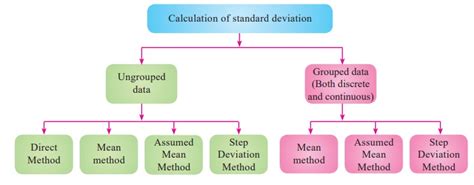 Find standrad deviation for ungrouped data. Calculation of Standard Deviation - Formula, Solved ...