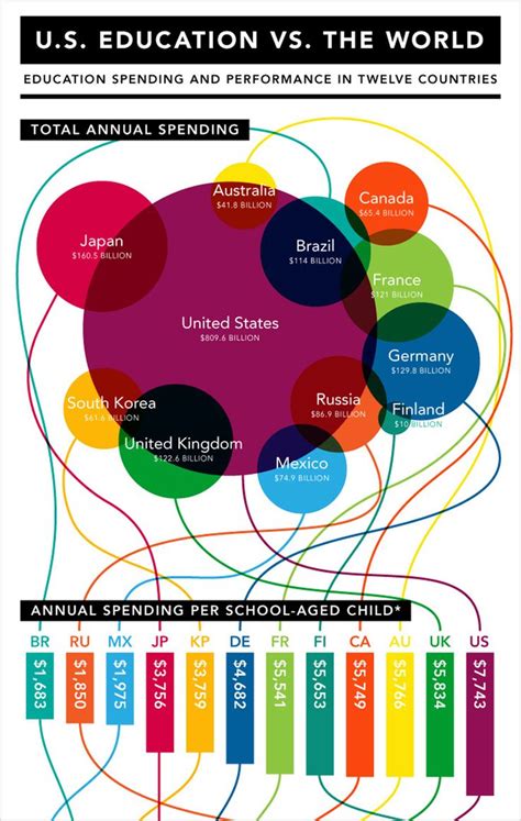 101 Best Infographic Examples For Beginners 2021 List Infographic