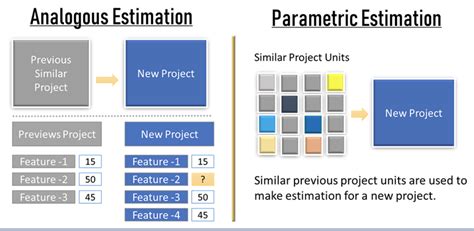 Project Estimation Definition Anatomy And Approaches Ncube