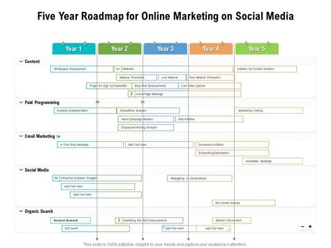 Five Year Roadmap For Online Marketing On Social Media Presentation