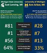 Ann Arbor vs. East Lansing - how do we compare? - Ann Arbor SPARK