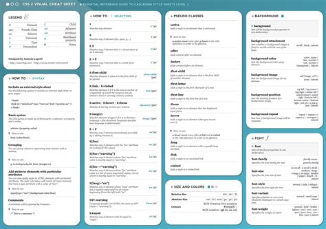 Useful Front End Web Developer Cheat Sheets Css Jquery Html My Xxx