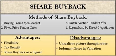 Share Buyback Methods Advantages And Disadvantages Efm