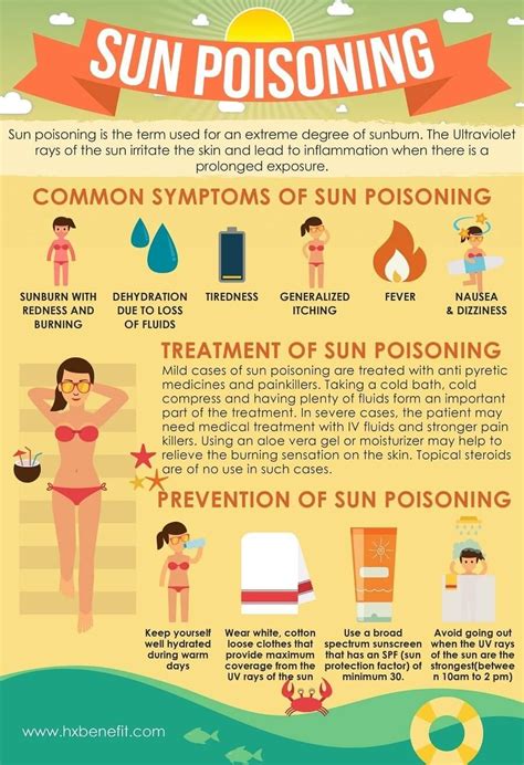 Sun Poisoning Food N Health