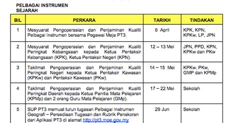 Sampul surat seperti contoh berikut. Contoh Jadual Kerja Harian - Ciupa Biksemad