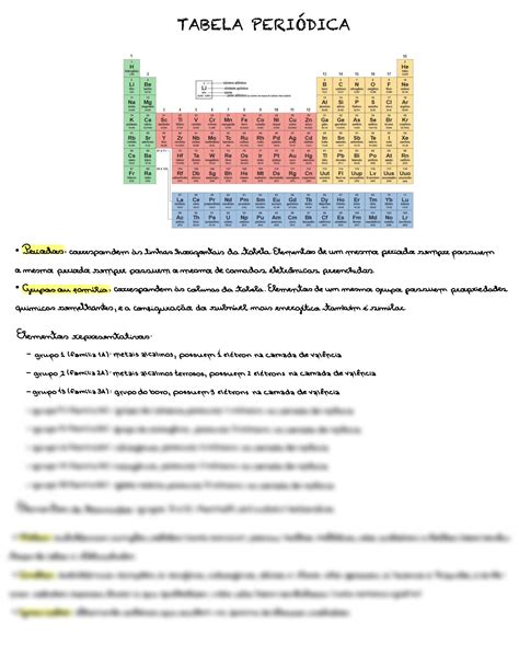 SOLUTION Tabela periódica Studypool