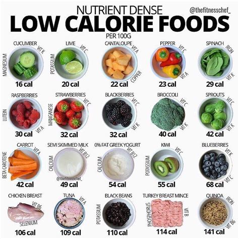 Calorie Tips On Twitter Low Calorie Foods 🥦🥒🍉 Calorie Dense Foods Low Calorie Recipes