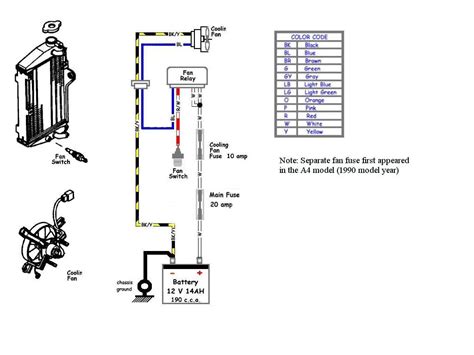 You will find excellent wiring diagrams for all makes, years and models of vws at vw wiring diagrams. Table Fan Wiring Diagram | Diagram, Table fan, Projects to try