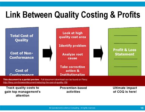 Cost Of Poor Quality Copq Smart Criteria User Story Mapping Trend