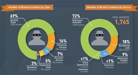 Maybe you would like to learn more about one of these? More than 2.5 billion records stolen or compromised in 2017