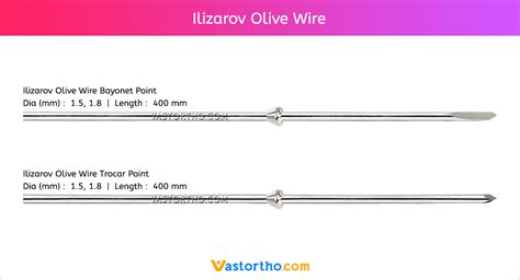 Ilizarov Olive Wire Uses Sizes And Surgical Technique • Vast Ortho