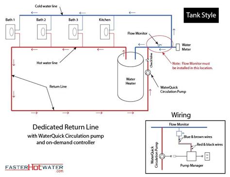 · a water heater and a pump, either joined or separated. Rinnai Recirculation Diagram
