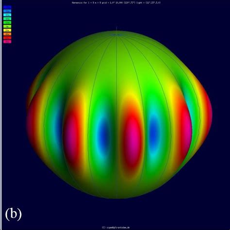 3 D Visualization Of Spherical Harmonics As A Tutorial The Images Show