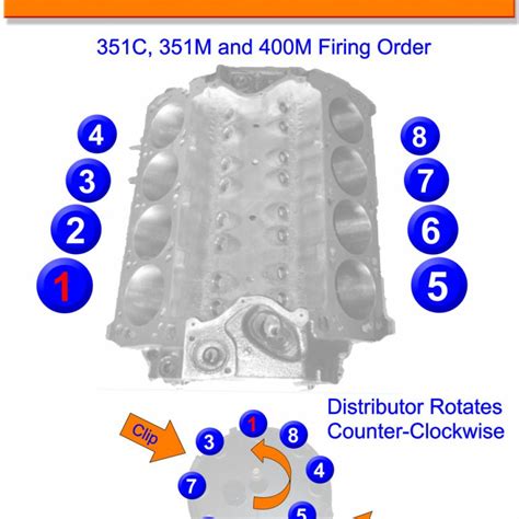 Ford 351 V8 Firing Order Wiring And Printable