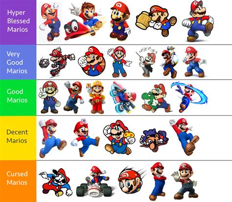 Character Tier List Mario Kart Wii Games Tier List