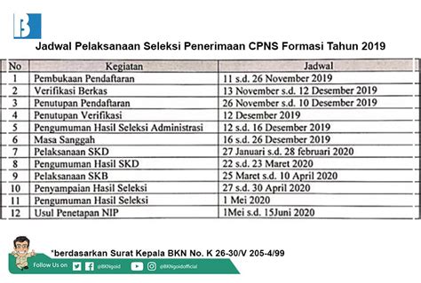 Info Update Bkn Rilis Jadwal Terbaru Seleksi Cpns Dan Pppk Formasi SexiezPicz Web Porn