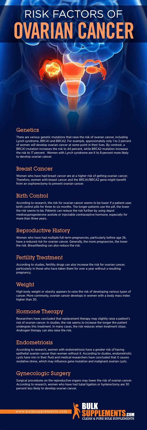 Ovarian Cancer Risk Factors Symptoms And Treatment By James Denlinger