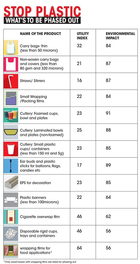 Single Use Plastic Ban Reading The Fine Print Reveals Ominous Loopholes