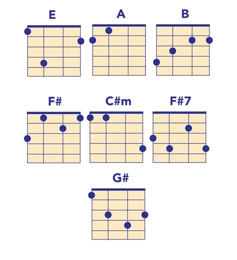 Hard Sun Chords Ukulele