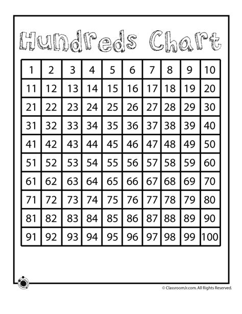 Hundreds Chart Printable Free