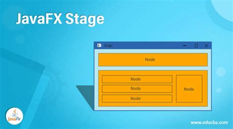 Javafx Stage How Does Stage Work In Javafx With Examples