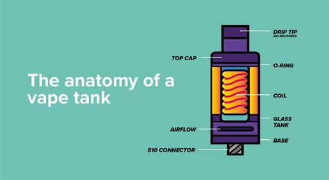 The Ultimate Beginner S Guide To Vape Tanks