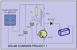 Because it do not have any microcontroller. Simple Solar charger circuit | Electronic Circuits Diagram