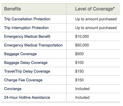 Travel insurance covers expenses if you need to cancel your trip for a covered reason. What is Travel Insurance? Do I Need Travel Insurance ...