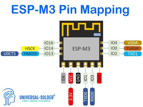 2 Pack Esp M3 Esp8285 32bit Wifi Iot Module With 1mb And Pin Header