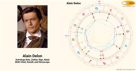 Alain Delons Natal Birth Chart Kundli Horoscope Astrology Forecast