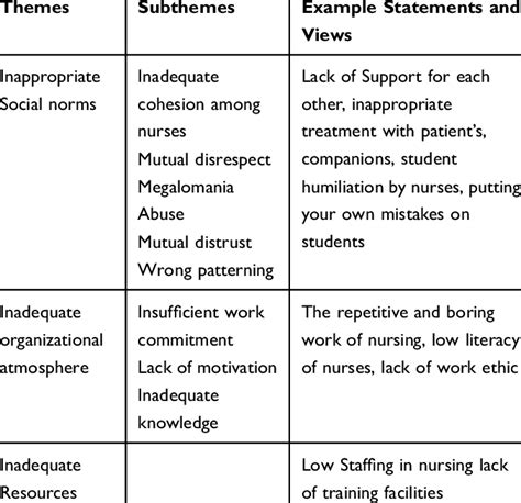 Challenges Of Nursing Students Learning Through Working With Nurses