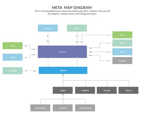 Meta Map Diagram | Map diagram, Diagram, Component diagram