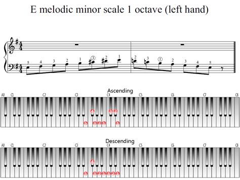 E Melodic Minor Scale 1 Octave Left Hand Piano Fingering Figures