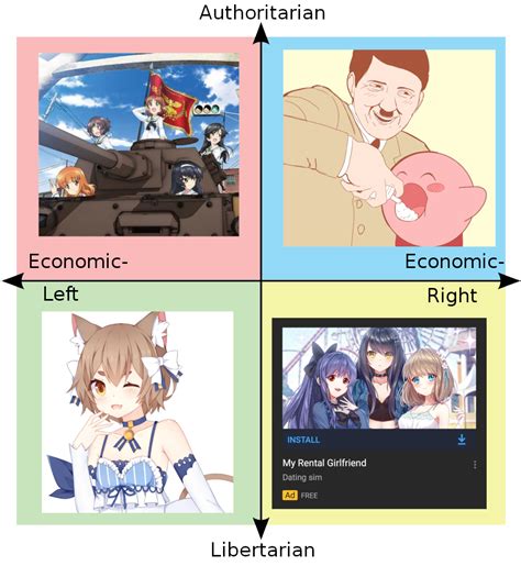 Ideal Anime Rpoliticalcompassmemes Political Compass Know Your Meme