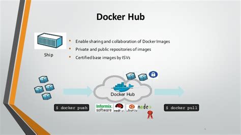 Professional It Hunters 5 Docker Hub