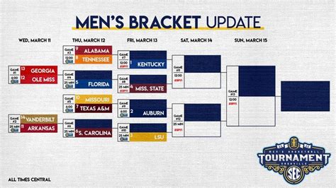 sec men s tournament bracket set