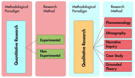 What Is Measurement In Research Methodology Oldmymages